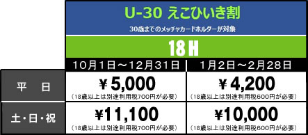 プレー料金 | 吉川インターゴルフ倶楽部 ＭＥＣＨＡ オフィシャルサイト